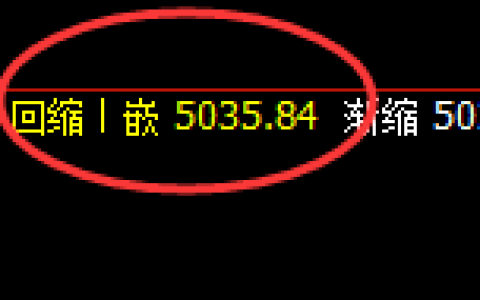 PTA：4小时次低点精准规则化逆势拉升并修正