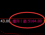 PTA：4小时次低点精准规则化逆势拉升并修正
