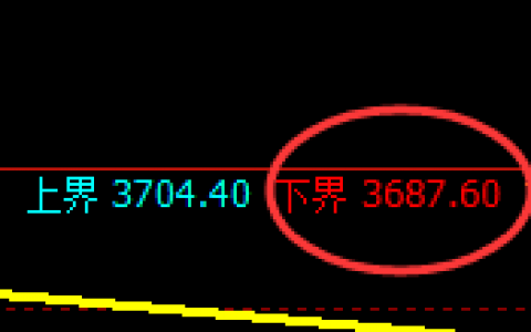螺纹（05）：日线结构行之速之，精准实现规则化拉升