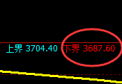 螺纹（05）：日线结构行之速之，精准实现规则化拉升