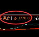 螺纹（05）：日线结构行之速之，精准实现规则化拉升