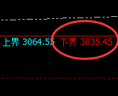菜粕:涨超2%,逆势结构精准实现规则化回补