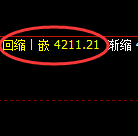 豆粕:4小时结构精准进入价格修正结构