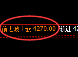 豆粕:4小时结构精准进入价格修正结构