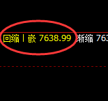 聚丙烯:4小时低点策略精准策略,价格极端快速拉升