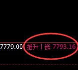 聚丙烯:4小时低点策略精准策略,价格极端快速拉升