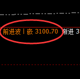 菜粕:4小时结构精准实现快速向下修正
