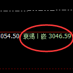 菜粕:4小时结构精准实现快速向下修正