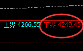 豆粕:4小时结构精准实现规则化快速回补