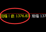玻璃:跌超2%,日线结构精准规则化快速向下修正