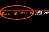 燃油:4小时结构精准快速向下修正