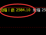 燃油:4小时结构精准快速向下修正