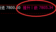 聚丙烯:4小时高点精准产生冲高回落