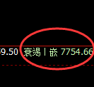 聚丙烯:4小时高点精准产生冲高回落