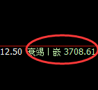 螺纹:4小时结构低点,精准实现强势回升