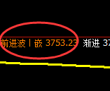 螺纹:4小时结构低点,精准实现强势回升