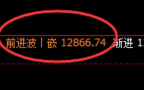 橡胶：4小时结构精准触及并极端回撤并修正