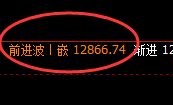 橡胶:4小时结构精准触及并极端回撤并修正