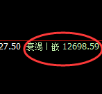 橡胶:4小时结构精准触及并极端回撤并修正