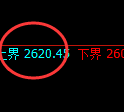 燃油:日线结构精准展开弱势振荡