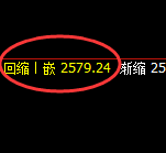 燃油:日线结构精准展开弱势振荡