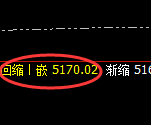 PTA:日线结构强势回升,高点完美进入回补