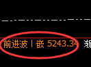 PTA:日线结构强势回升,高点完美进入回补