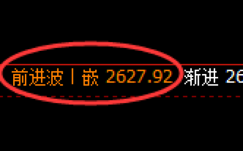 甲醇：4小时结构高点，精准触及并冲高回落
