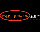 甲醇:4小时结构高点,精准触及并冲高回落