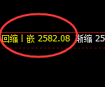 甲醇:4小时结构高点,精准触及并冲高回落