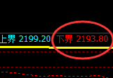 焦煤:跌超2%,4小时高点精准实现大幅极端回撤