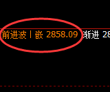 焦炭:4小时回补高点精准实现极端冲高回落
