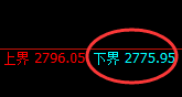 焦炭:4小时回补高点精准实现极端冲高回落