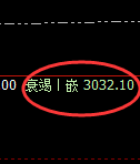 菜粕:日线试仓高点,精准实现规则化冲高回落