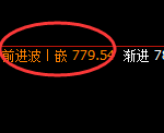 铁矿石:日线结构高点,精准快速冲高回落