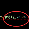 铁矿石:日线结构高点,精准快速冲高回落