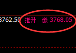 螺纹:4小时高点精准实现冲高回落