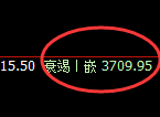 螺纹:4小时高点精准实现冲高回落