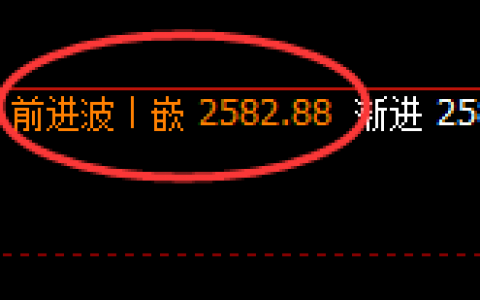 甲醇：4小时结构延续回撤，价格高点精准快速下行