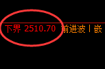 燃油:跌超2%,日线高点精准实现快速单边下行