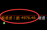 液化气:4小时回补高点精准快速冲高回落