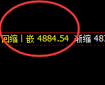 液化气:4小时回补高点精准快速冲高回落