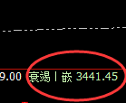 沥青:回补低点,精准实现规则化完美向上推升