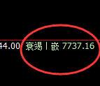 聚丙烯:4小时回补高点精准触及并直线加速回落