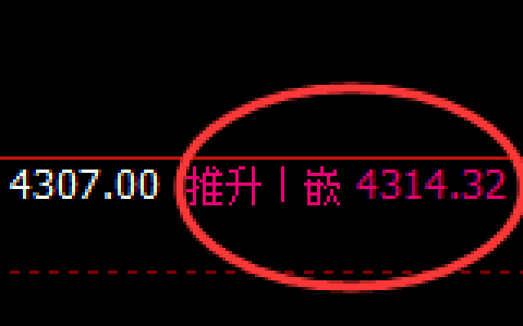 豆粕：日线高点精准实现大幅回落，低点快速回升