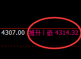 豆粕:日线高点精准实现大幅回落,低点快速回升