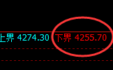 豆粕:日线高点精准实现大幅回落,低点快速回升