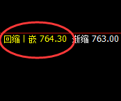 铁矿石:4小时次低点,精准触及并大幅极端拉升
