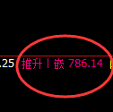 铁矿石:4小时次低点,精准触及并大幅极端拉升