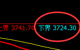 螺纹:日线试仓低点,精准触及并大幅极端拉升